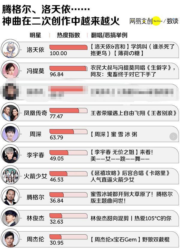 科技之音引領(lǐng)潮流音樂(lè)，熱門(mén)歌曲排行新生活