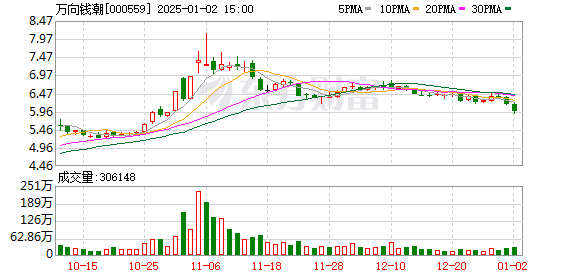 萬(wàn)向錢潮最新動(dòng)態(tài)，友情與商業(yè)的奇妙交融