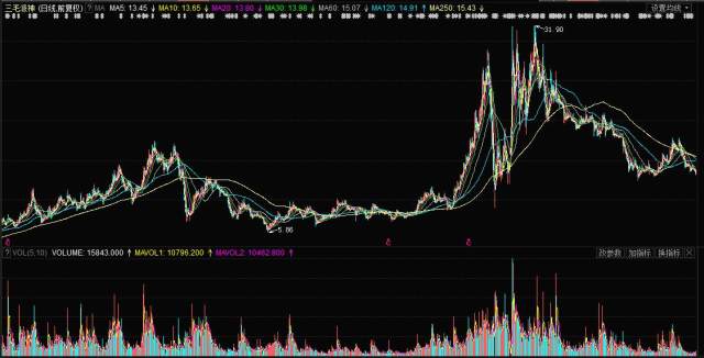 揭秘，股票行情分析——投資新寵000779股票行情深度解析！