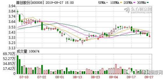 首創(chuàng)股份2025年行情深度解析，小巷風情小店背后的機遇與挑戰(zhàn)