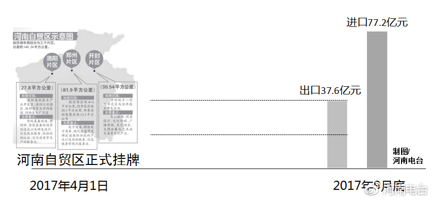 河南自貿(mào)區(qū)最新動態(tài)，自信變革與無限可能展望