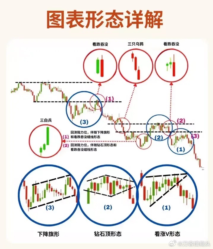 股票形態(tài)分析圖解，深度解析股票走勢(shì)，掌握投資先機(jī)