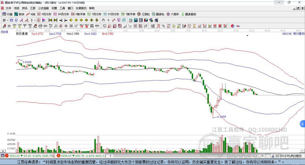 納川股份股票動態(tài)，深度分析與觀點(diǎn)闡述
