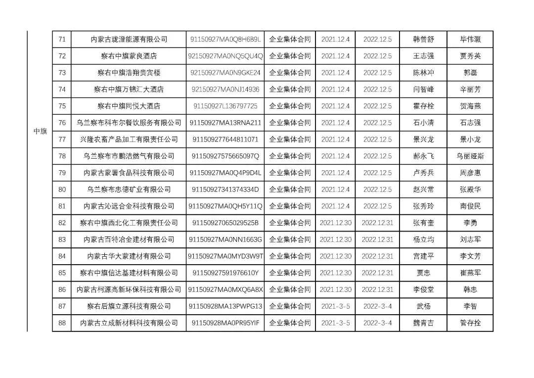 烏蘭察布干部最新公示，科技引領(lǐng)未來(lái)，干部公示展現(xiàn)生活新紀(jì)元風(fēng)采
