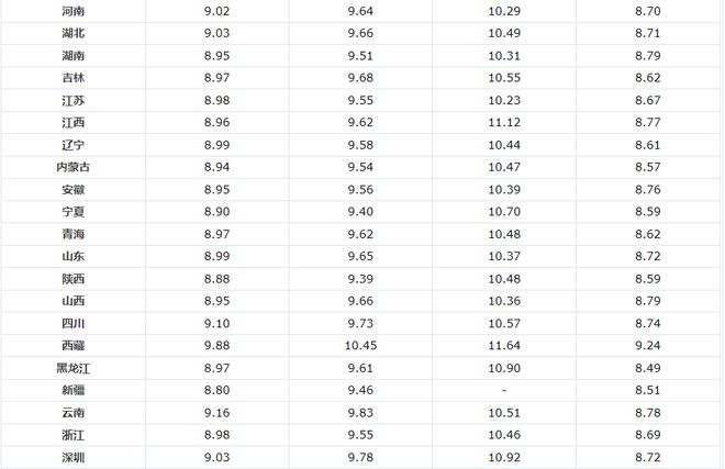 35號柴油最新價格指南，全面了解油價動態(tài)