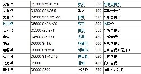 煤炭最新報(bào)價,煤炭最新報(bào)價的觀點(diǎn)論述