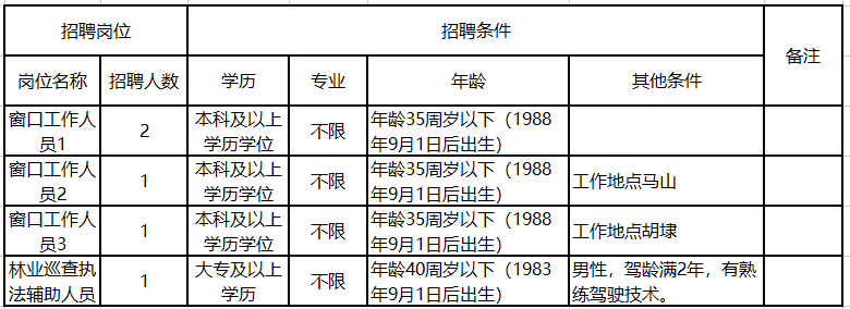 無錫新區(qū)最新招聘啟航，開啟你的成長之旅！