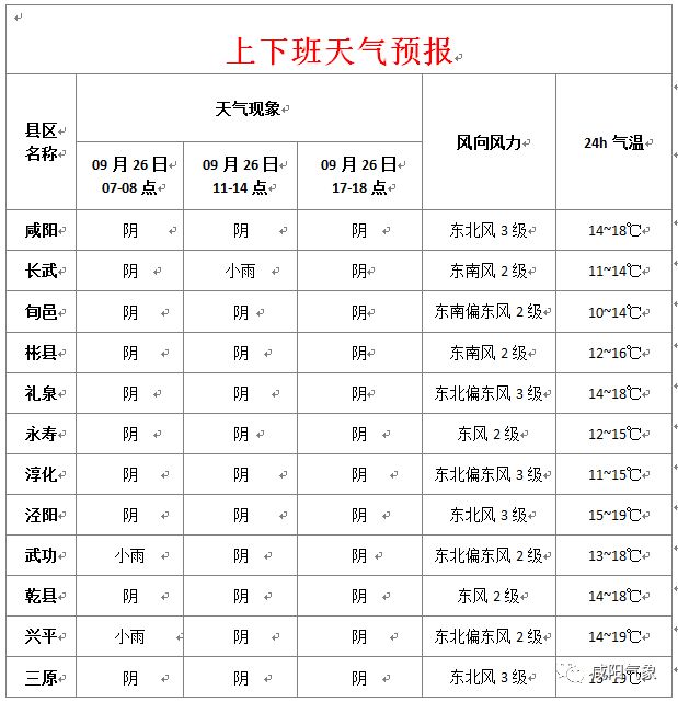 興平最新天氣預(yù)報(bào)，氣象變化早知道