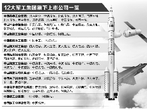 軍工混改新動態(tài)，激發(fā)潛能，自信成就未來！