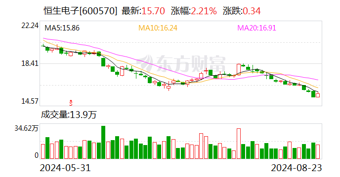 恒生電子最新動(dòng)態(tài)，電子世界的日常更新與進(jìn)展
