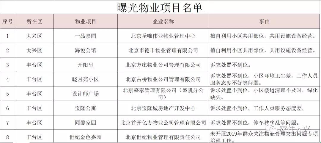 大興二手房?jī)r(jià)格最新動(dòng)態(tài)更新！市場(chǎng)消息速遞????