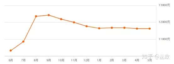 威海樓市最新動(dòng)態(tài)與走勢(shì)分析