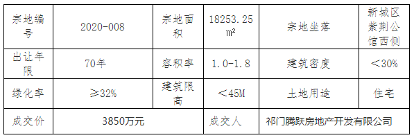 祁門最新房價動態(tài)揭秘，熱門樓盤與趨勢走向??