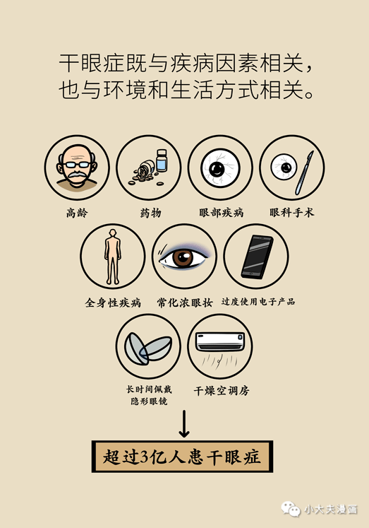 干眼癥最新動態(tài)，現(xiàn)狀探索、未來趨勢及其與我們的關(guān)聯(lián)