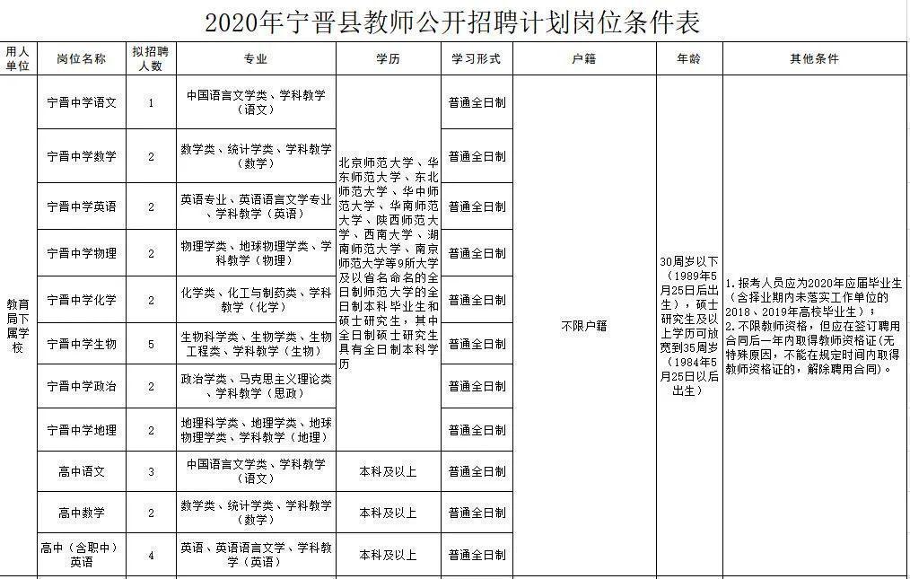 寧晉圈最新招聘，變化帶來自信，學(xué)習(xí)鑄就未來之路