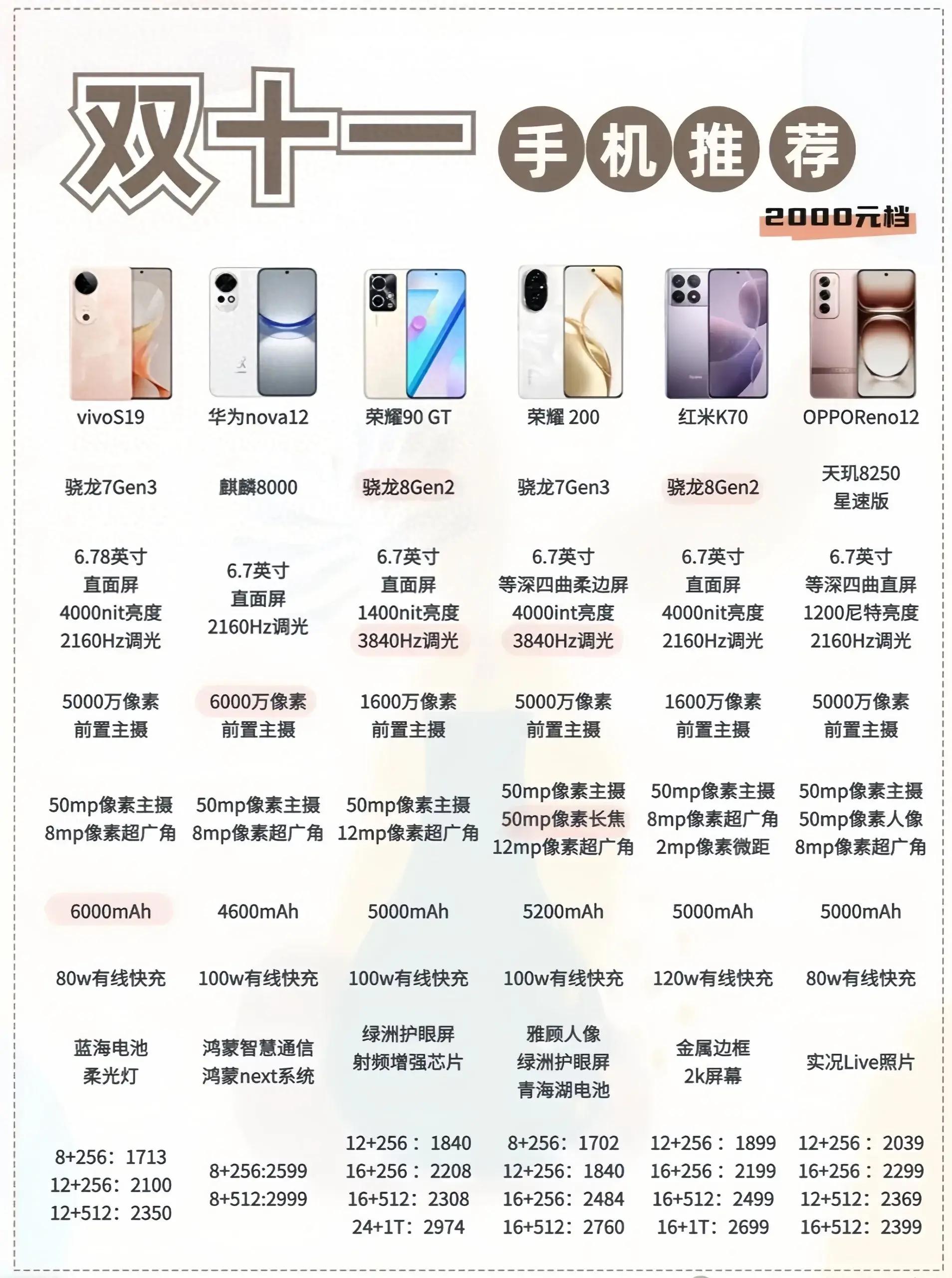 性價比最新手機(jī)，旅行好伙伴，探索自然美景的絕佳選擇