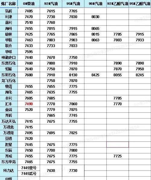 中國石化價格最新動態(tài)，洞悉行業(yè)變化，掌握最新消息！