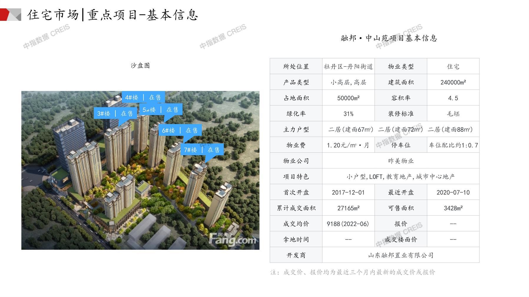 菏澤房產(chǎn)網(wǎng)最新樓盤動(dòng)態(tài)，城市變遷與成就感的源泉