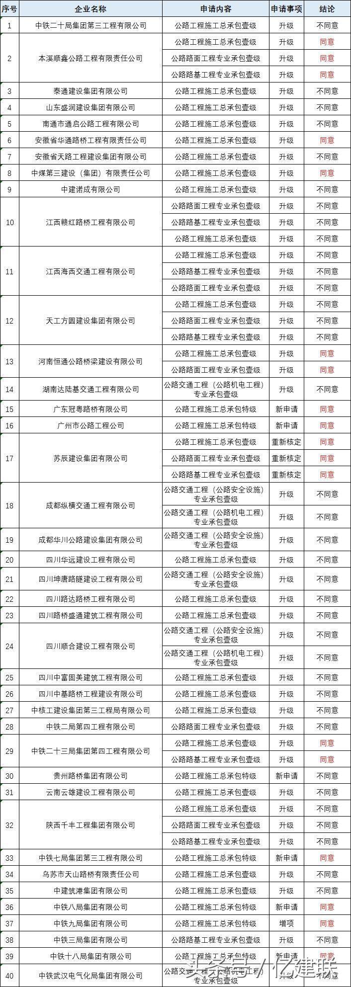 最新工程資質(zhì)詳解，多維度解讀與觀點(diǎn)碰撞