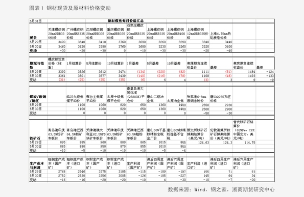 香椿2025最新價格概覽，市場趨勢、影響因素與個人觀點分析