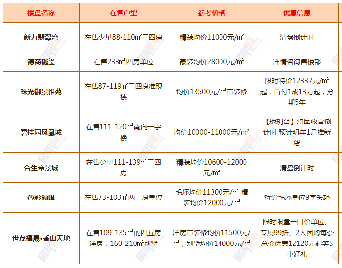 清溪最新樓盤，科技前沿引領未來生活新篇章