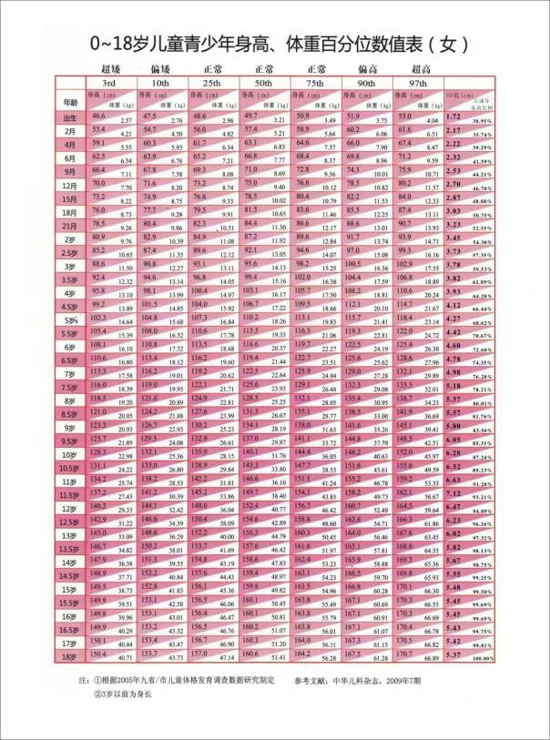 最新女童身高，時代進步與兒童成長的見證