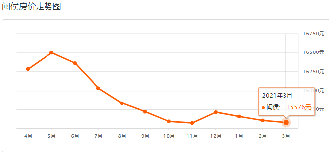 閩候最新房價，與自然美景的邂逅，尋找內(nèi)心的平和寧靜之旅
