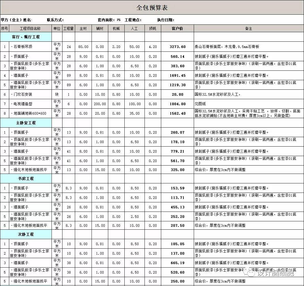 裝修公司最新報(bào)價(jià)揭秘，打造溫馨小窩背后的故事
