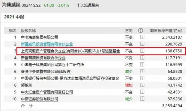 高毅最新持股揭秘，投資風(fēng)向標(biāo)已指向何方？