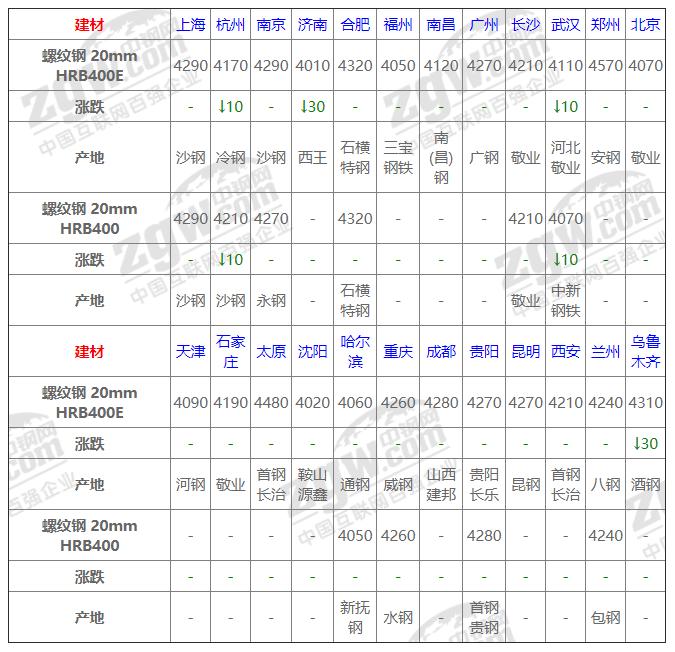 今日鋼材價格動態(tài)，科技重塑材料市場，未來生活新潮體驗報告