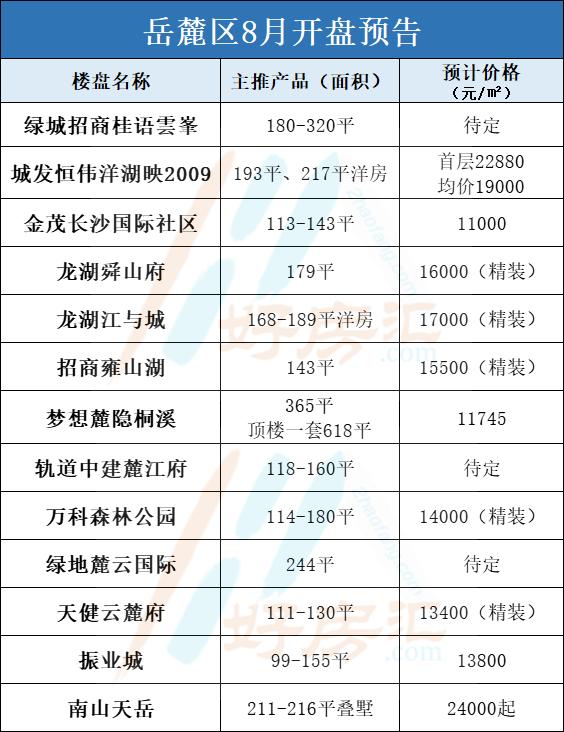 長(zhǎng)沙最新開(kāi)盤(pán),長(zhǎng)沙最新開(kāi)盤(pán)，時(shí)代的脈搏與城市的脈動(dòng)