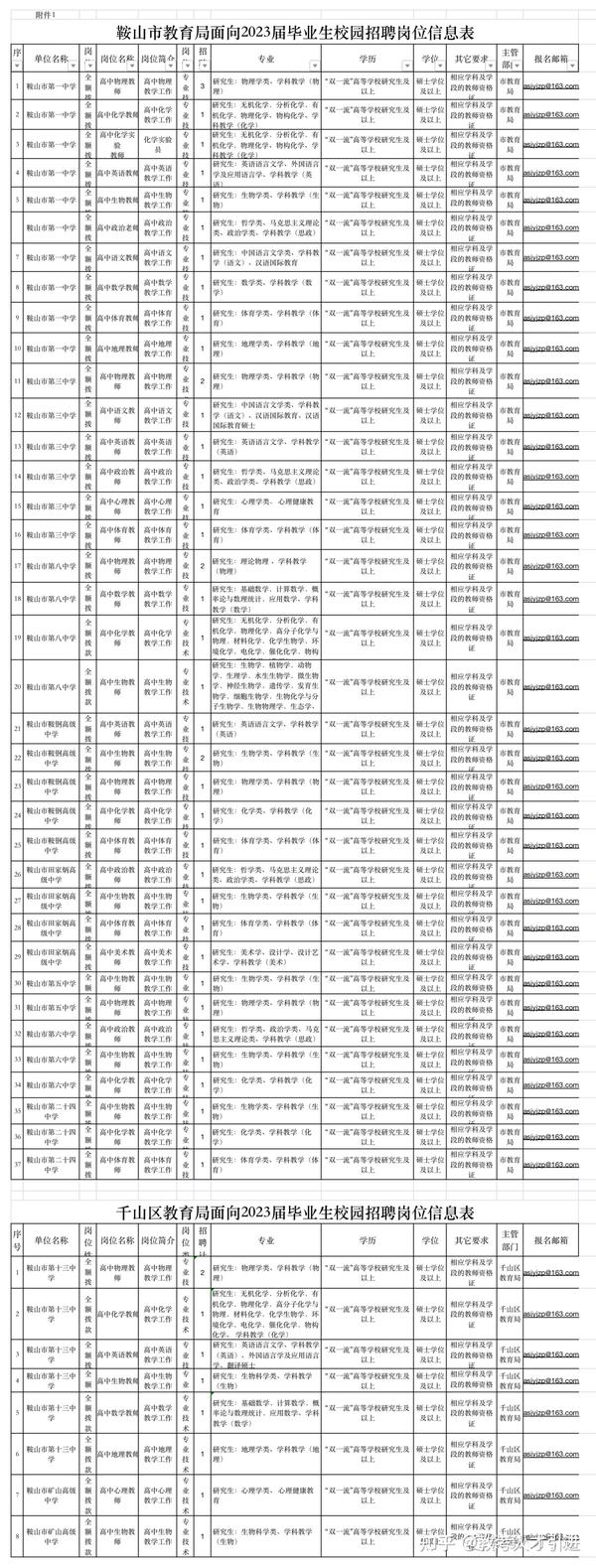 鞍山夜班招聘神器引領(lǐng)生活新篇章！
