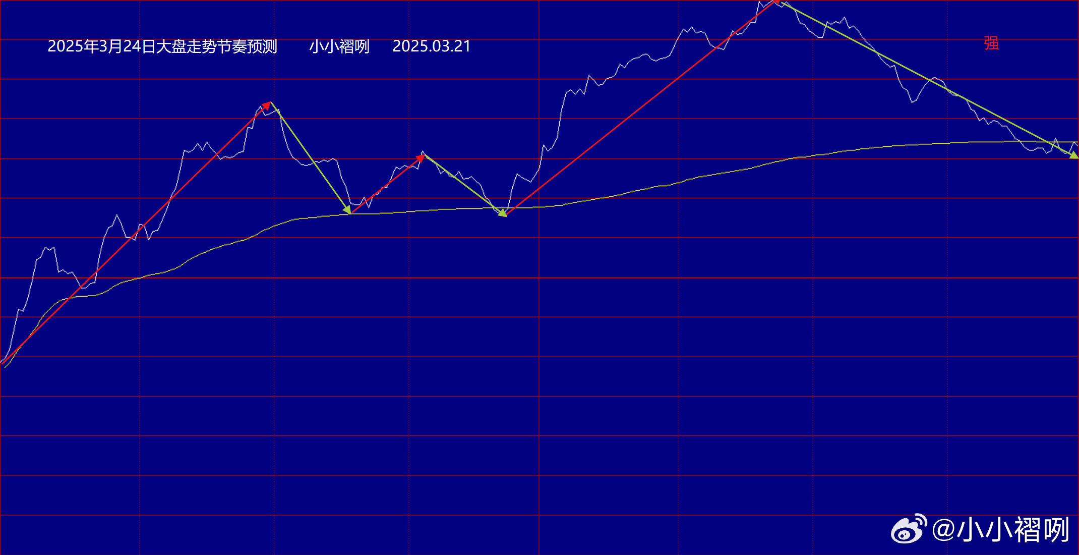 磅日最新走勢深度解析，趨勢分析、觀點闡述與解讀