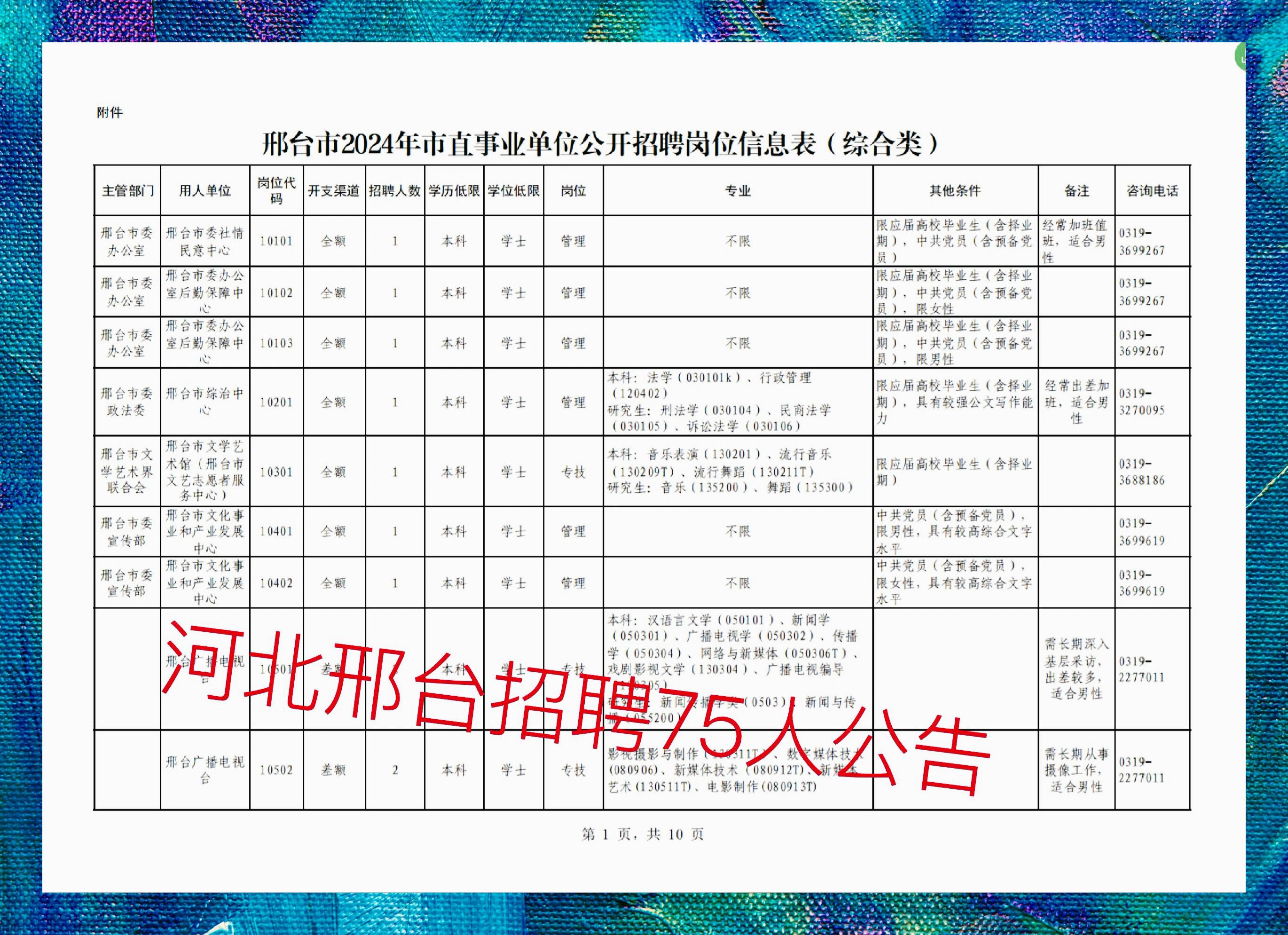 最新邢臺招聘123，科技讓生活更智能，尋找未來之星