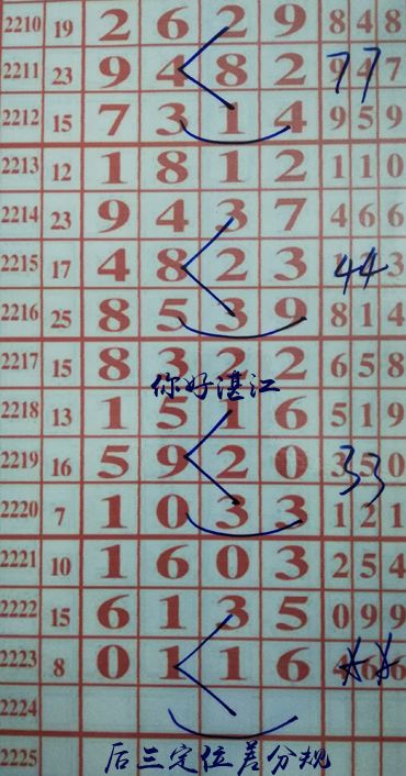 你好湛江，最新規(guī)律解讀