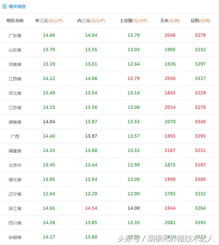 最新豆粕價格動態(tài)及走勢分析