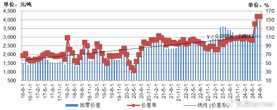 土豆最新價(jià)格走勢(shì)詳解，如何跟蹤價(jià)格變化并掌握最新動(dòng)態(tài)