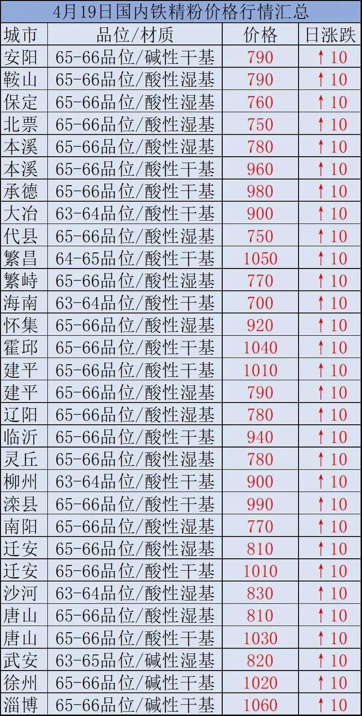 時代背景下的市場洞察，國內(nèi)鐵精粉最新價格分析