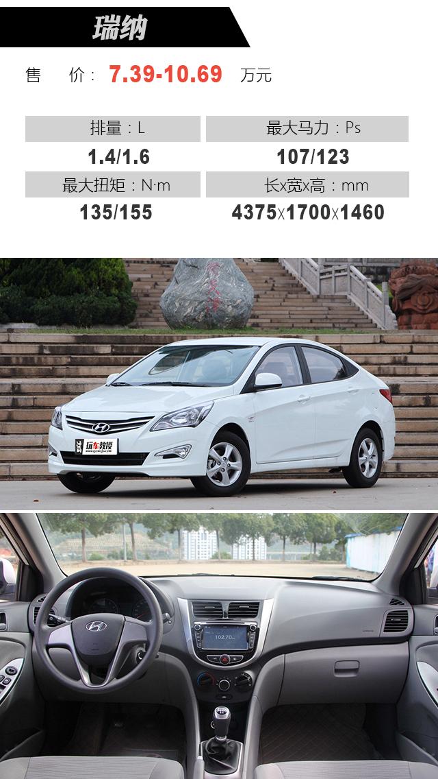 最新瑞納報價大全，購車指南與價格參考