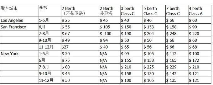 巷弄深處的隱藏寶藏，最新美國租車優(yōu)惠大放送
