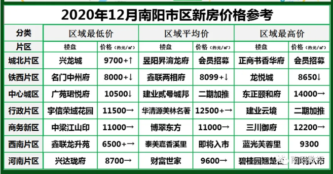 南陽最新樓市，與自然美景的邂逅，探尋內(nèi)心平和寧靜的居所