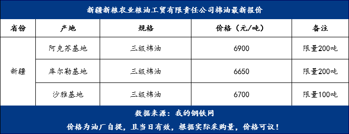棉油最新價格，變化中的機(jī)遇，成就夢想的燃料之路