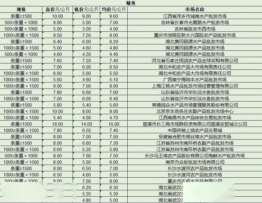 最新產(chǎn)品批發(fā)趨勢，行業(yè)熱點、產(chǎn)品亮點與市場策略解析