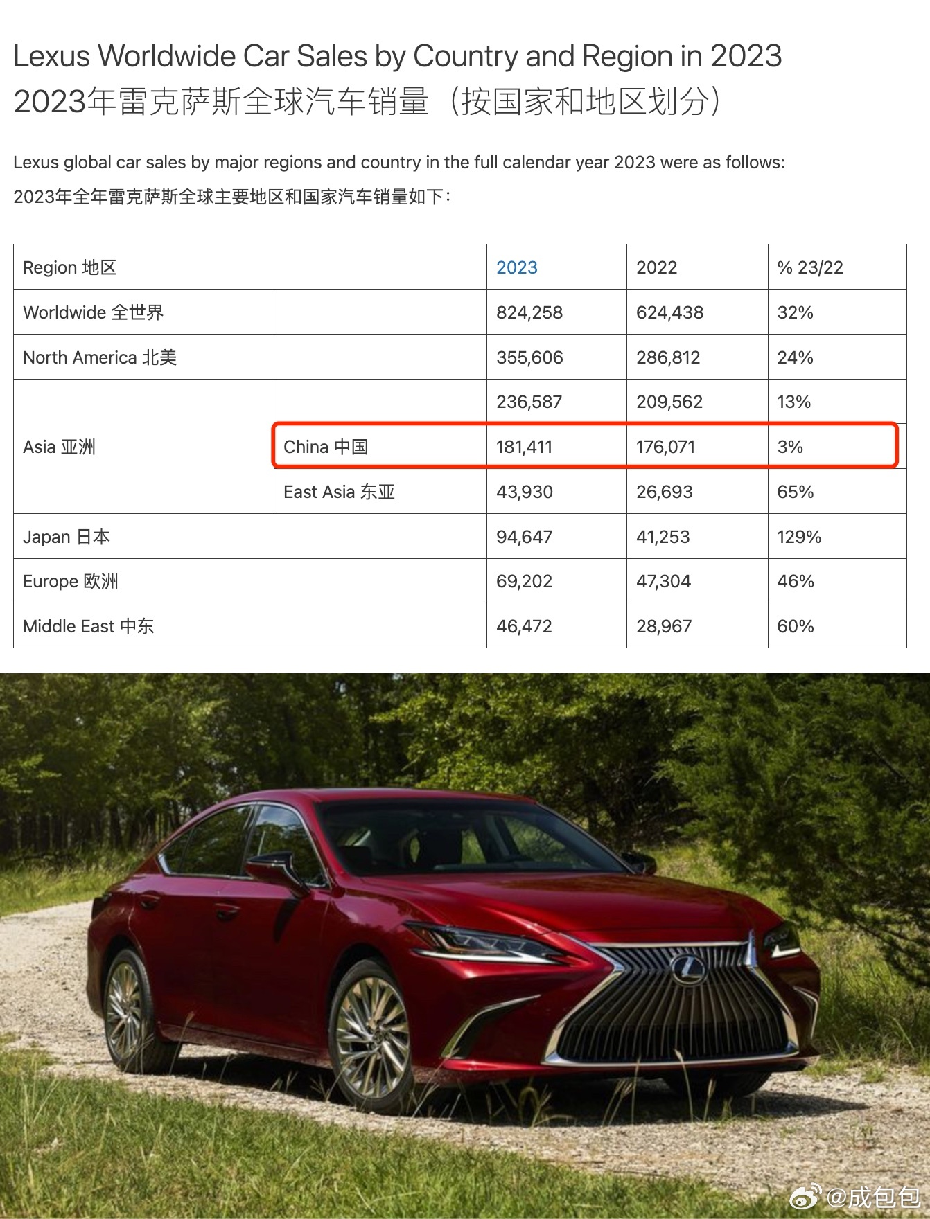 雷克薩斯最新銷量，時代之光下的豪華車市場領(lǐng)軍者