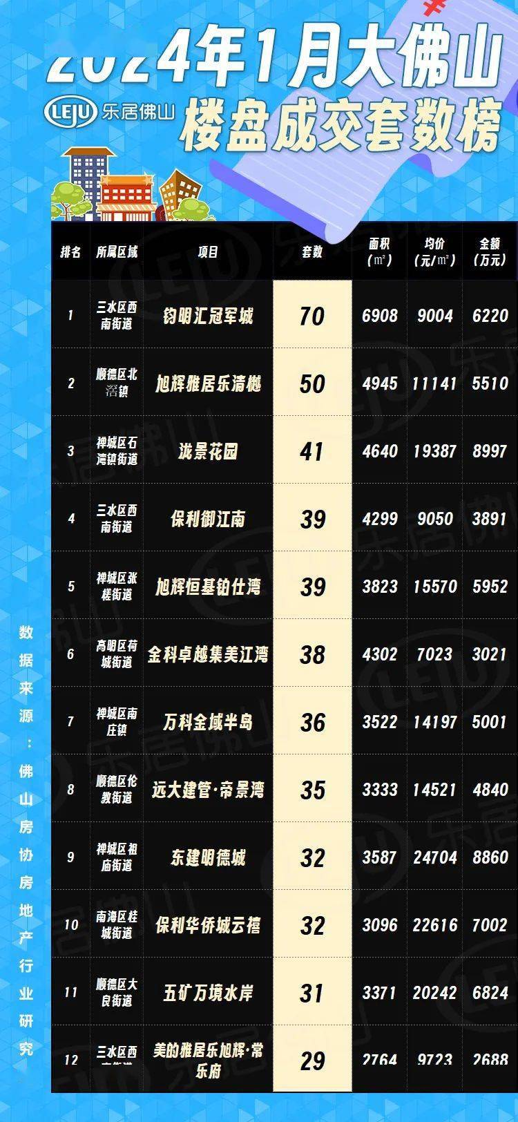 佛山最新樓市概況，背景與動態(tài)分析