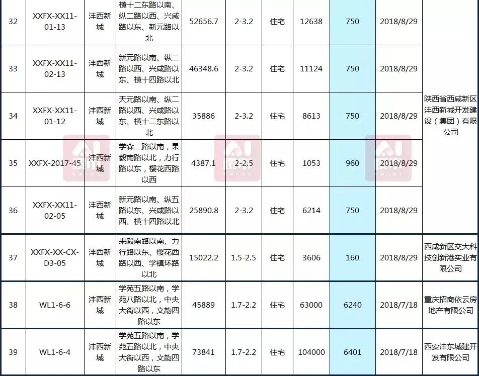 曲江房價動態(tài)，科技重塑居住夢想，未來生活新篇章體驗報告