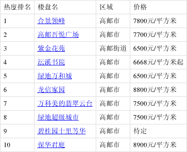高郵最新樓盤購房指南，詳解購房步驟與選擇建議