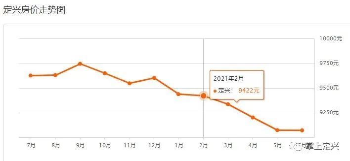 定興最新樓盤，自然美景探索之旅啟動(dòng)啦！