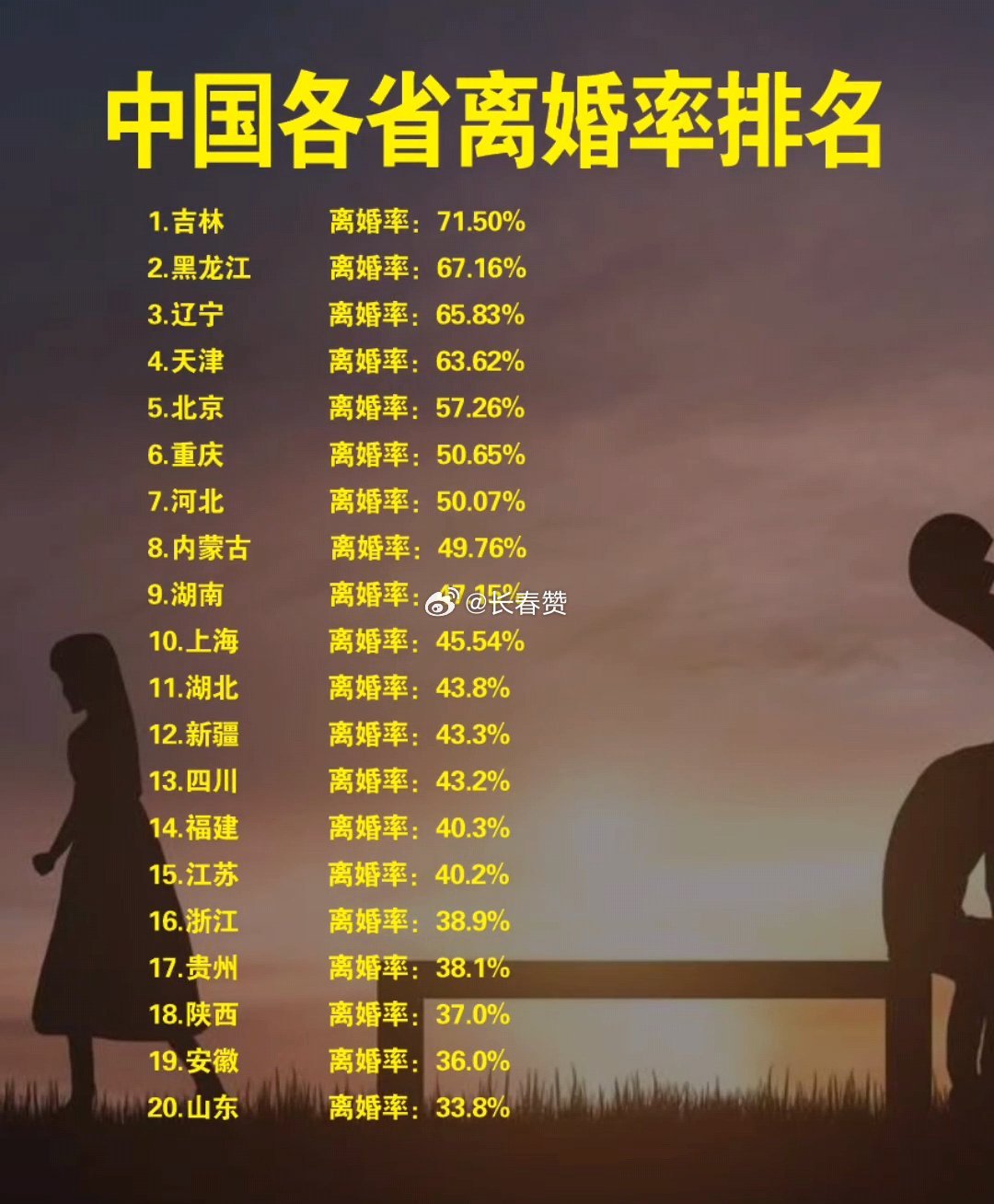 最新離婚率，探尋內(nèi)心平靜的旅程