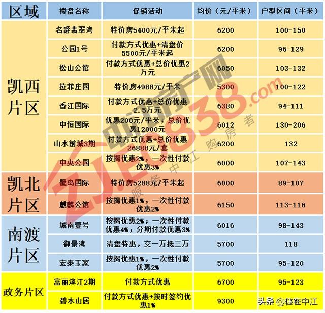 揭秘中江最新房價，重磅更新，不容錯過！